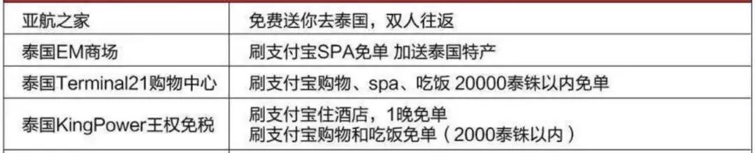 深扒完中国锦鲤的免费旅行清单之后,我也没有那么羡慕了哼!