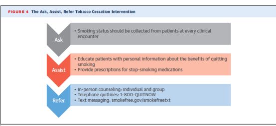 吸烟为什么会伤害肺,吸烟只过喉不过肺