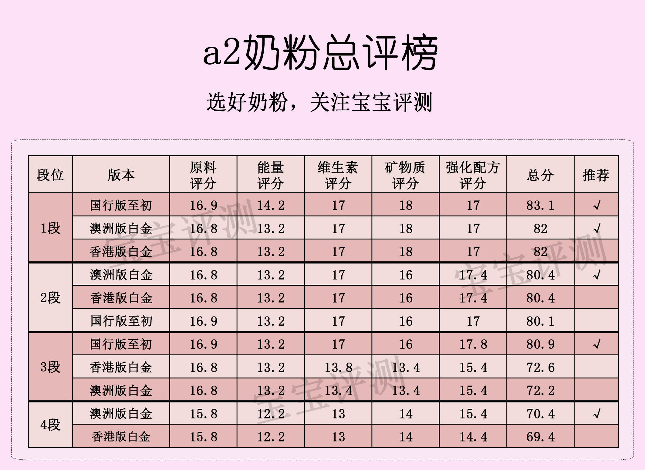 a2奶粉介绍,a2牛奶粉进口