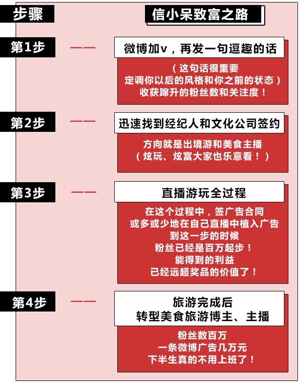 被支付宝选中的锦鲤女孩中奖一亿,被支付宝砸中的锦鲤