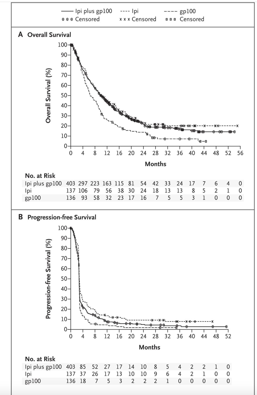 2022年诺贝尔生理或医学奖评价,2018年诺贝尔生理学或医学奖
