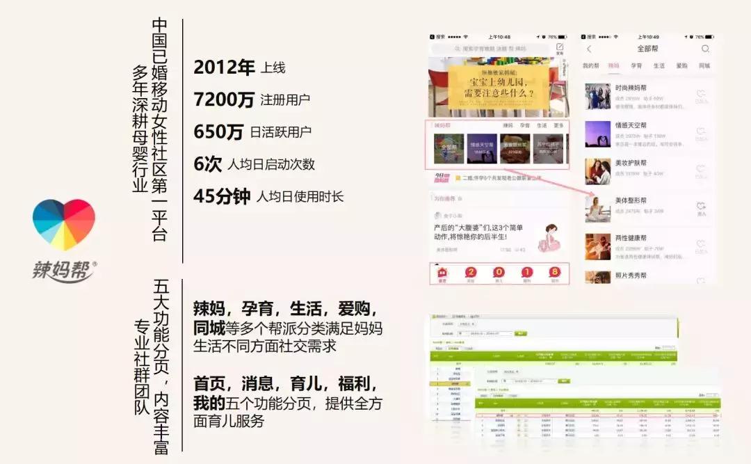 专访｜辣妈帮终身成长“算法”探索：以AI为续航引擎，多线发力