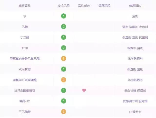 雪肌精护肤有依赖么,雪肌精酒精味很重对皮肤好吗