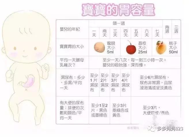 新手妈妈的生产手册,新手妈妈待产清单大全