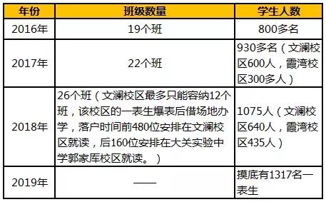 入户三年才能上对口小学,入户3年才能进学校