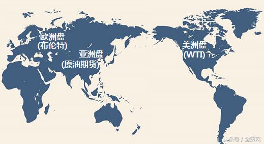 国内原油期货投资策略,最新期货投资策略