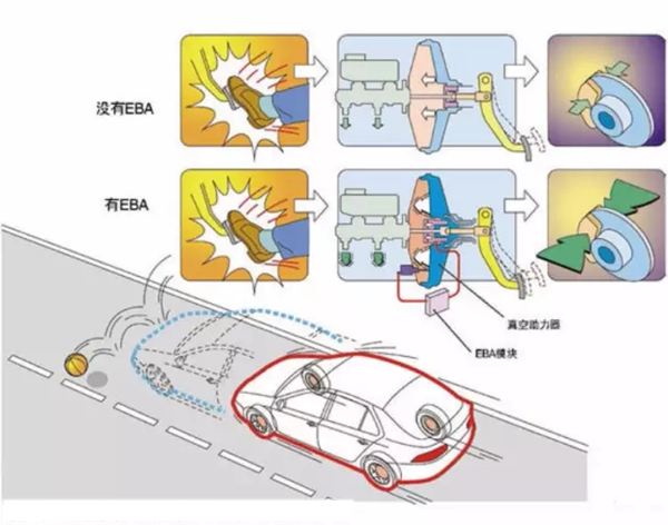 ebd在汽车上指的是什么意思,汽车键盘字母ebd表示什么意思