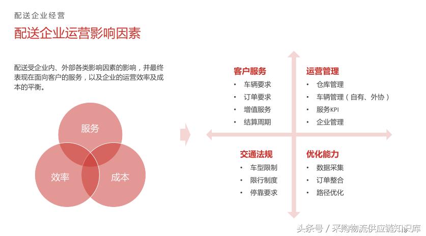 配送行业研究报告,配送行业市场规模分析