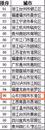 人民日报2022年百强区,人民日报百强区