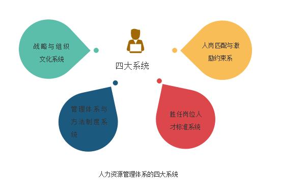 人力资源咨询是什么意思,人力资源咨询是怎么做的