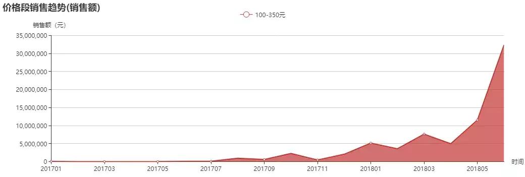 cartelo卡帝乐鳄鱼质量好吗,cartelo卡帝乐鳄鱼真假