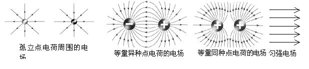 高中物理常见定理视频讲解,高中物理基本公式及二级推论