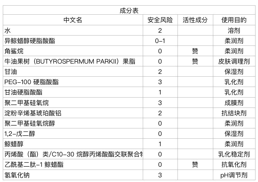 护肤霜真实测评推荐,护肤系列推荐