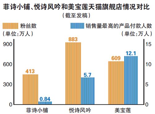 菲诗小铺新闻 (菲诗小铺店现状)