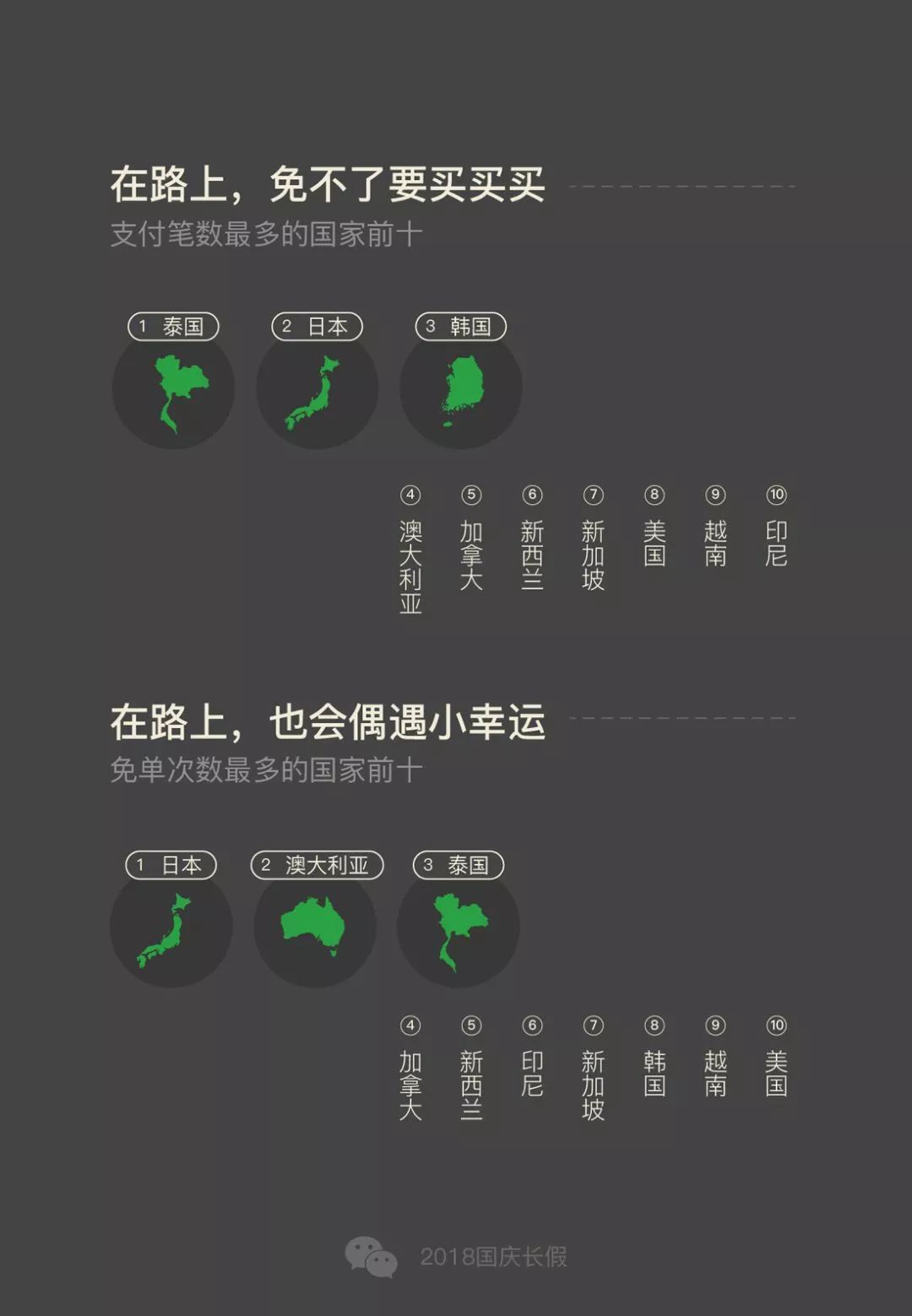 重磅，深圳人又亮了！国庆大数据报告流出，这一点超过了北京、上海！