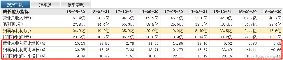 宁沪高速股票投资价值分析,宁沪高速价值投资分析