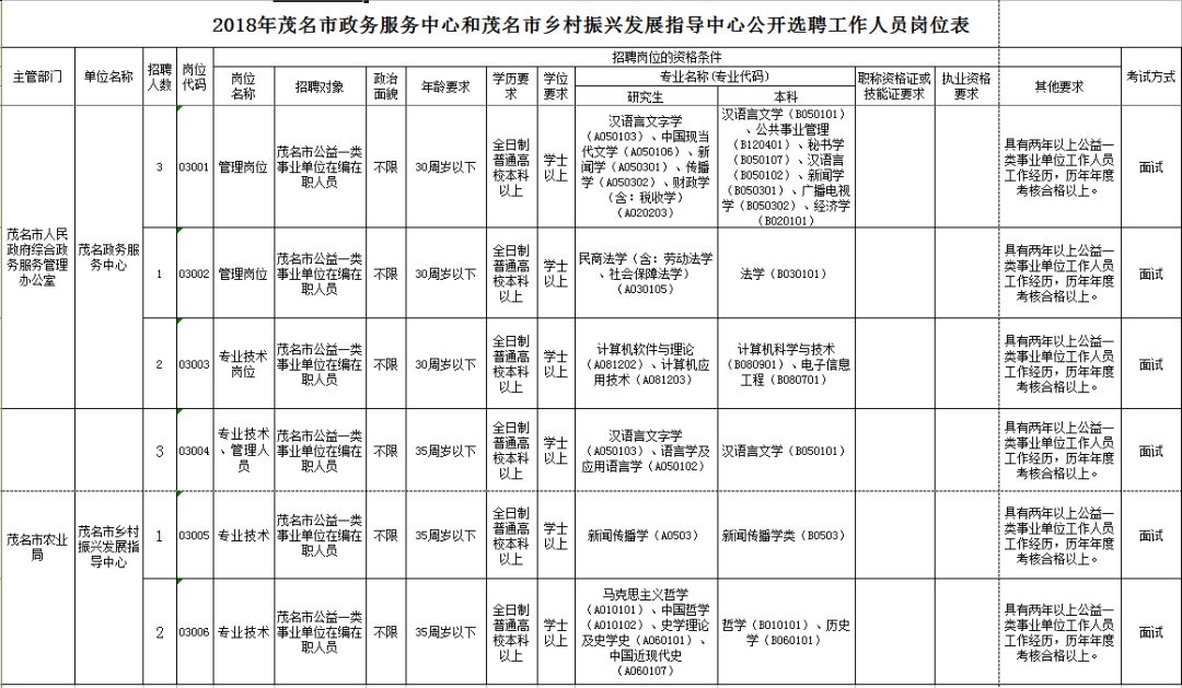 茂名招聘最新消息7月份,茂名招聘2024