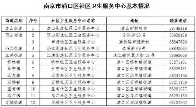 南京通讯录打卡,盘点南京通讯录