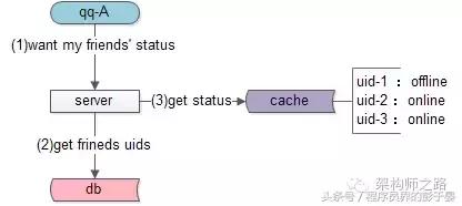 手机qq与电脑qq状态同步,qq个签如何同步状态