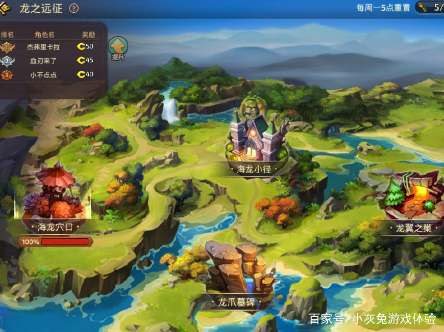 龙之谷95版本赚金币方法,龙之谷充钱一般买什么