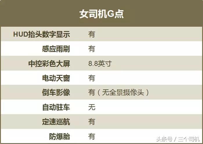 优惠8万买什么车,优惠8万的汽车