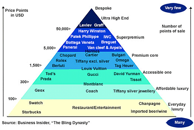 冬菇商学院｜走近让人又爱又恨的GUCCI、LV等奢侈品消费！