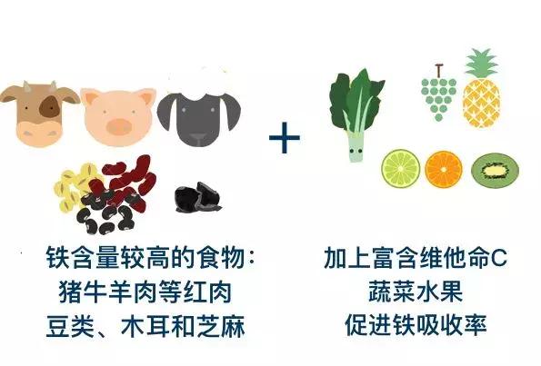 宝宝缺铁会造成什么样的影响呢,宝宝缺铁影响智力能恢复吗