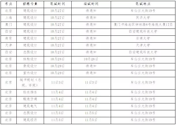 中国建筑设计研究院招聘,中国建筑官网2020招聘