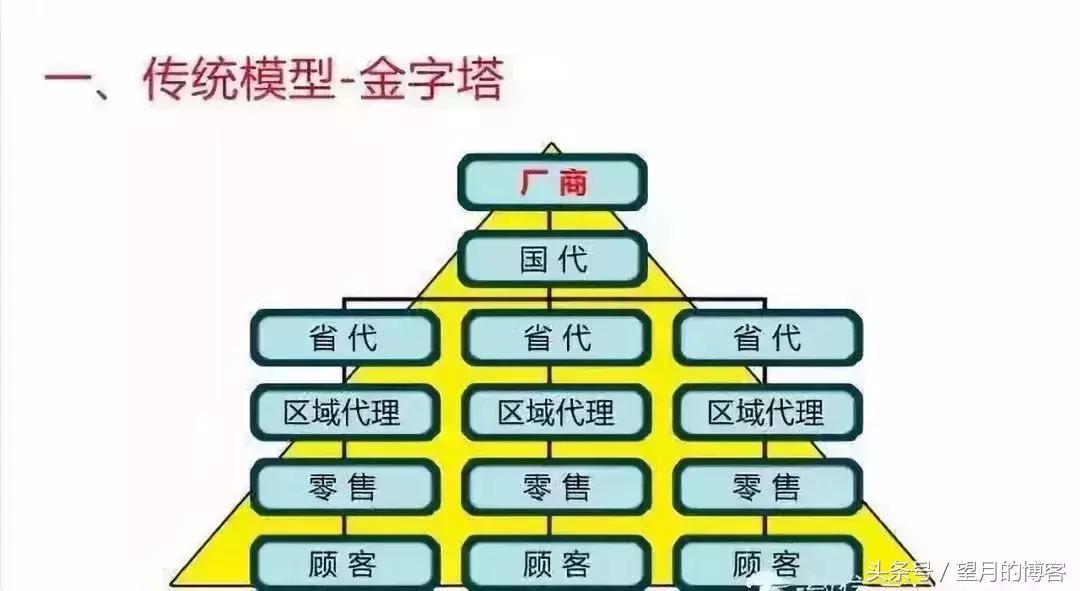 颜品：一个老牌微商的社交电商转型之路