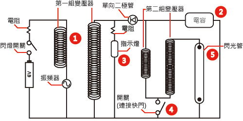 单反外置闪光灯的正确使用方法,单反相机怎么用闪光灯拍好人像
