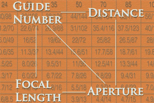 单反外置闪光灯的正确使用方法,单反相机怎么用闪光灯拍好人像