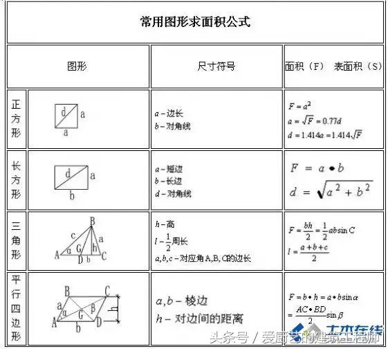建筑造价公式大全图解,建筑造价计算规则