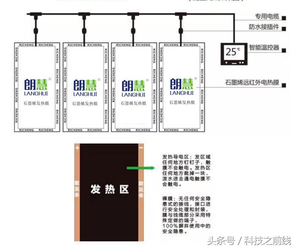 石墨烯电地暖比一般地暖好在哪,什么是石墨烯电地暖安装方法