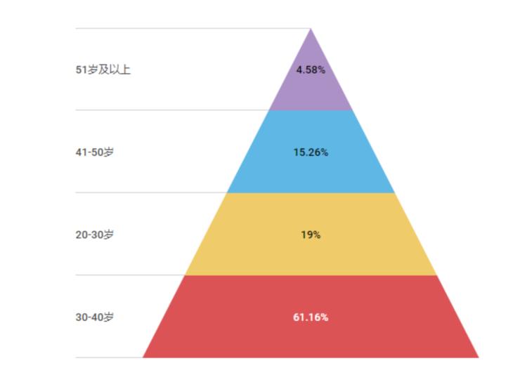 7.3亿人在十一花了6500亿，这背后有9个关于中国人旅行和消费的变化