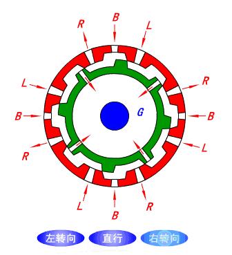 难得一见的机械原理图,机械原理动画演示机械零件大全