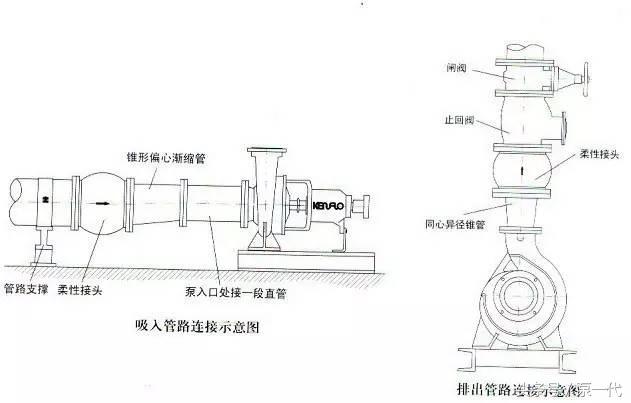 水泵的安装操作试题及答案,水泵的安装与接管道