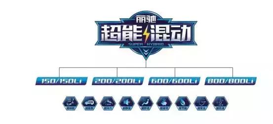 丽驰低速汽车,北汽丽驰低速汽车