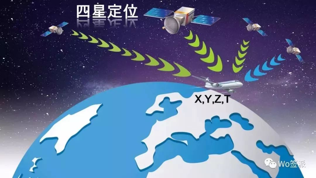 GNSS｜全球定位系统（GPS）