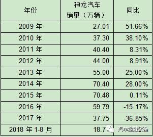 以租代购新能源纯电动汽车,以租代购新汽车