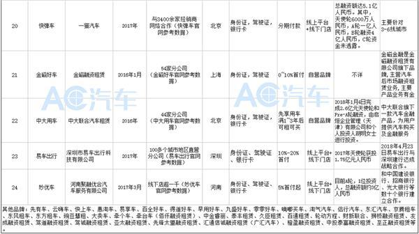 以租代购汽车什么样的车好,以租代购最好的汽车
