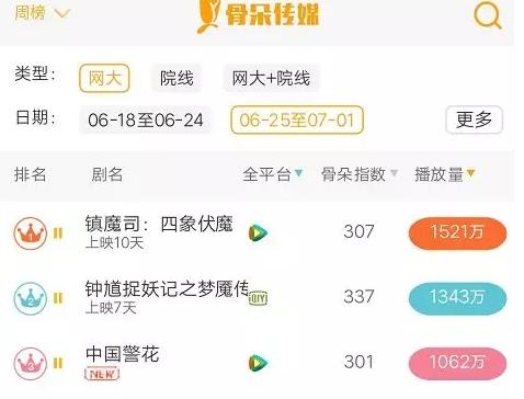 知识付费时代谁最吃香?