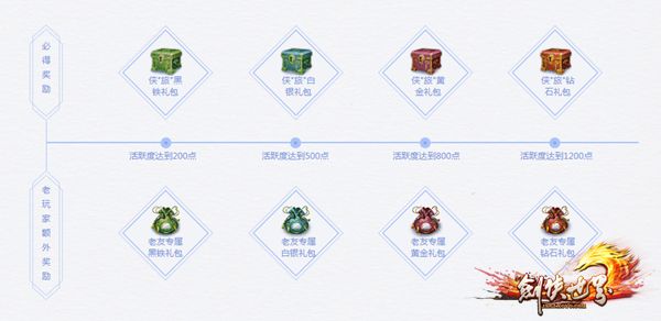 豪华邮轮环游世界100天,豪华游轮环游太平洋