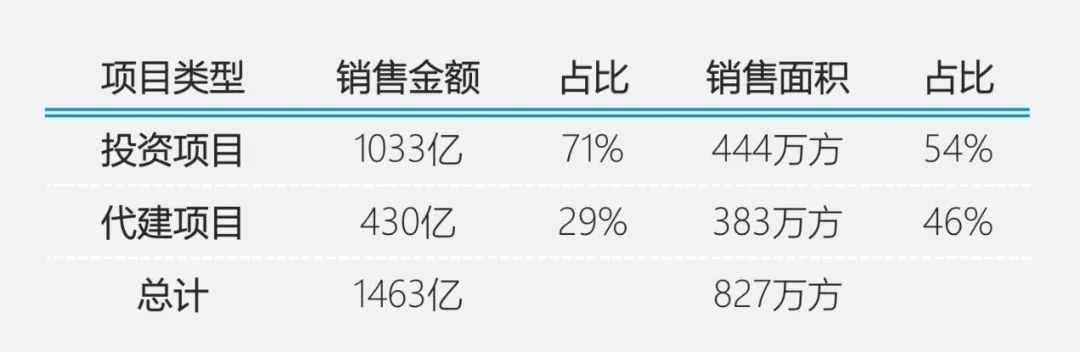 绿城张亚东谈房地产市场,绿城中国深度解析
