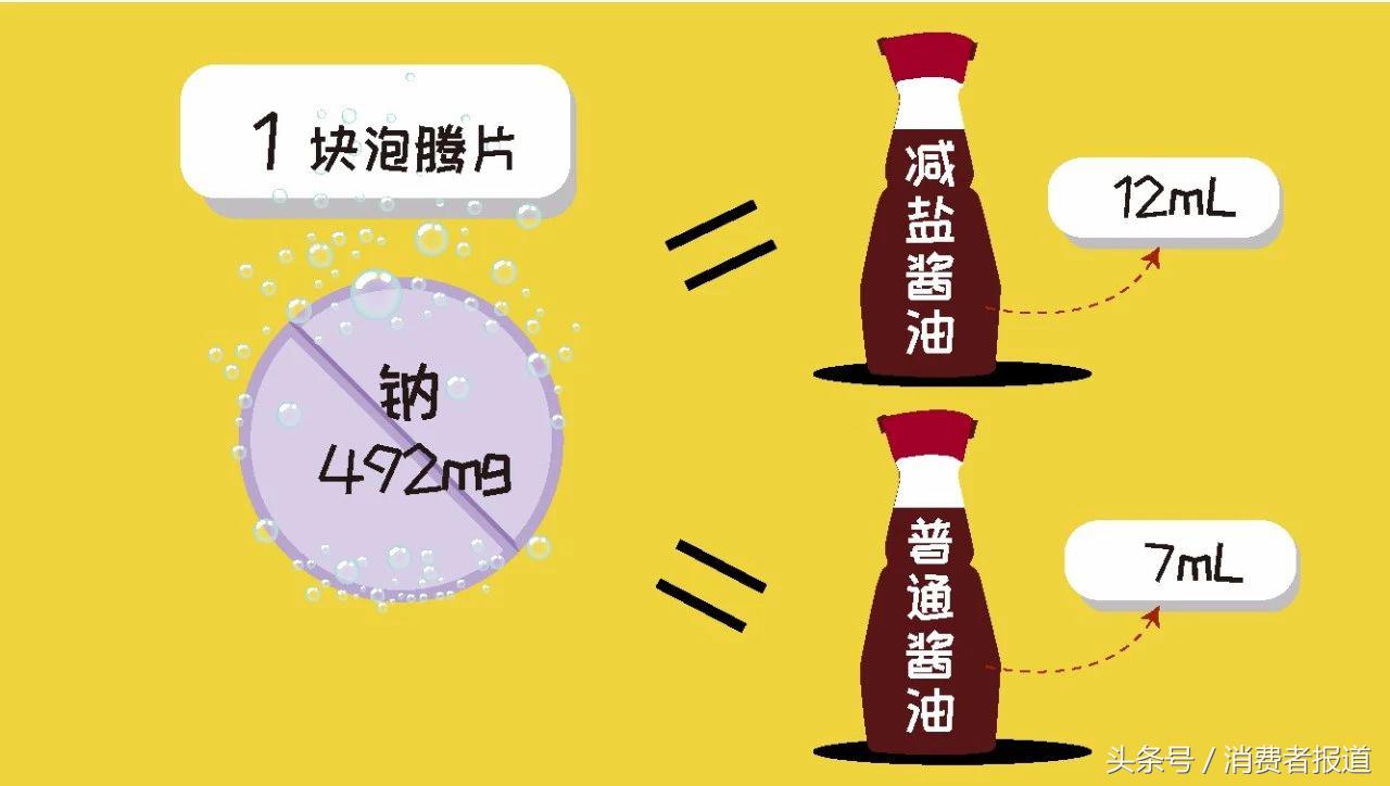 18款美白淡斑产品大测评,色素添加剂试验