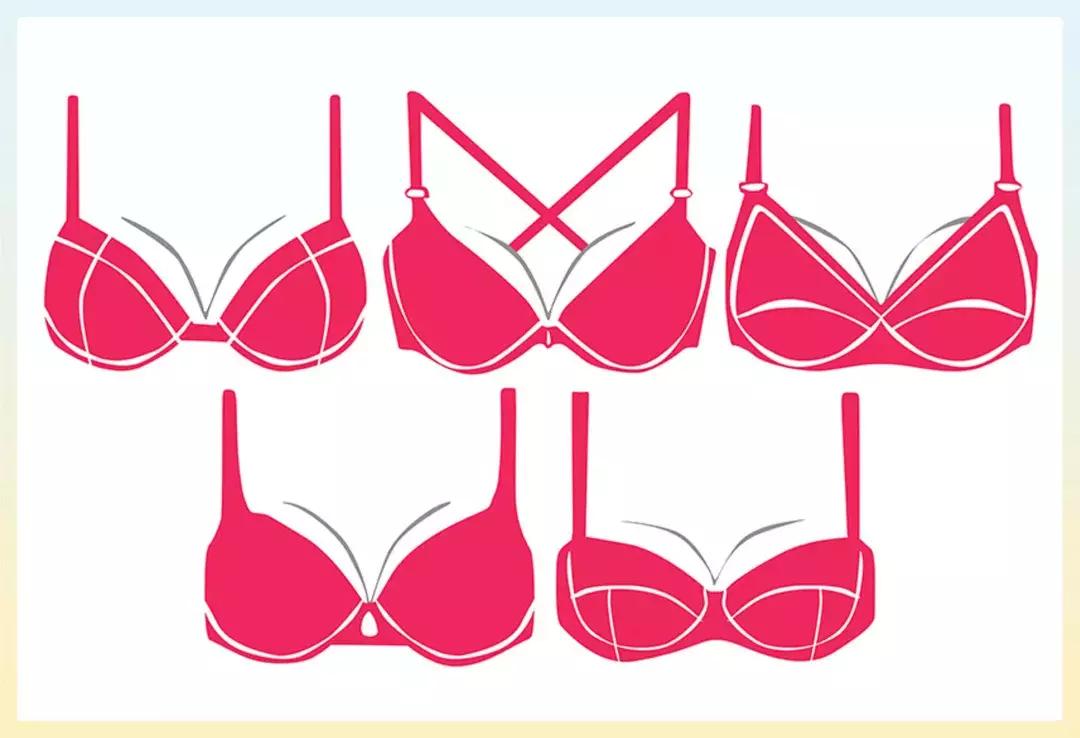 乳房有问题子宫一定有问题吗,乳房的有关问题