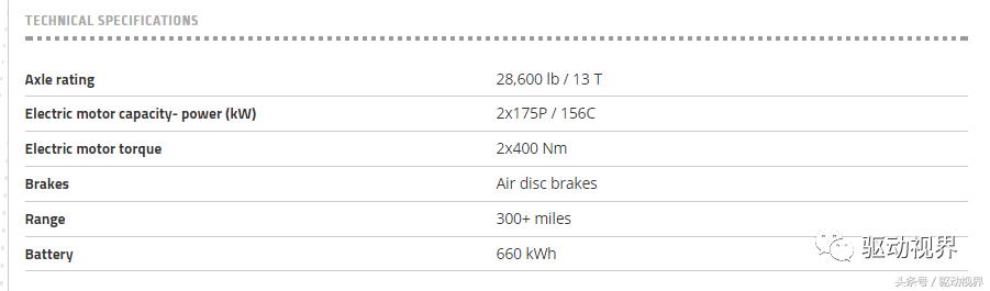 纯电动汽车的驱动布置形式,纯电商用车电机布置