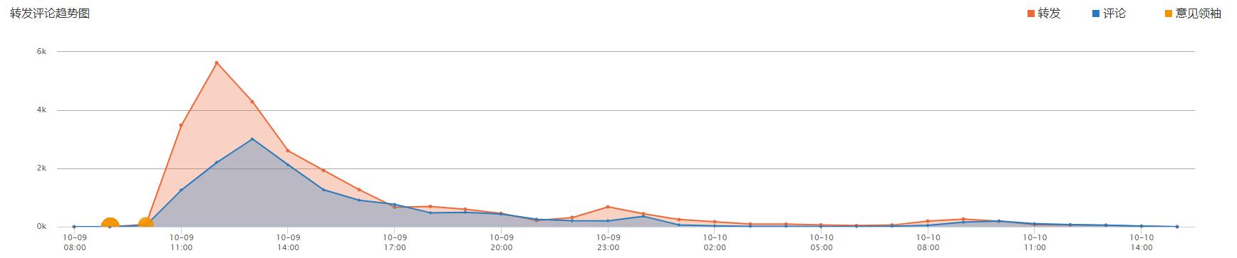 张学友演唱会有多少警察维持秩序,张学友演唱会各地公安