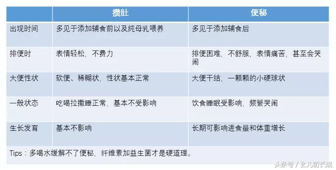 宝宝攒肚都是几天一大便吗,攒肚子几天不拉算正常