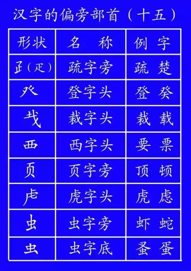 最全汉字笔顺正确写法,汉字笔画笔顺的正确读法