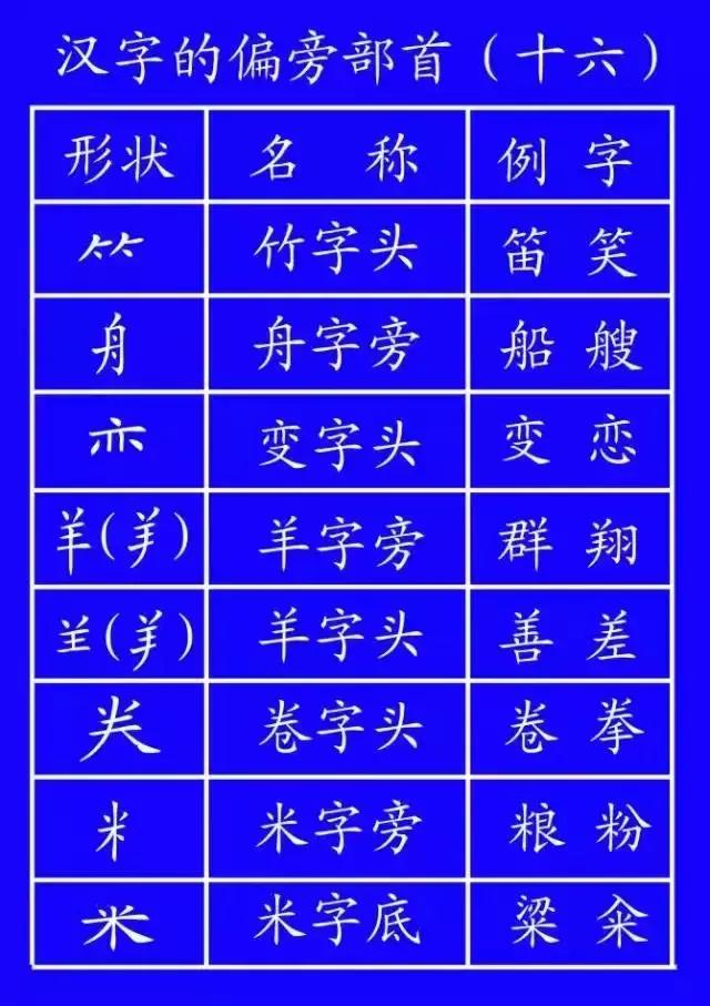 最全汉字笔顺正确写法,汉字笔画笔顺的正确读法